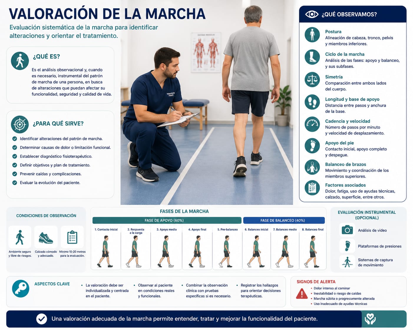 Valoración de la marcha